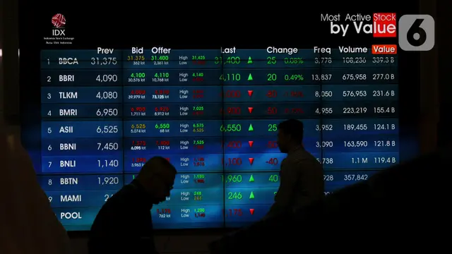 IHSG Hari Ini: Menguat Pasca Libur Panjang? Prediksi 10 Juni 2025